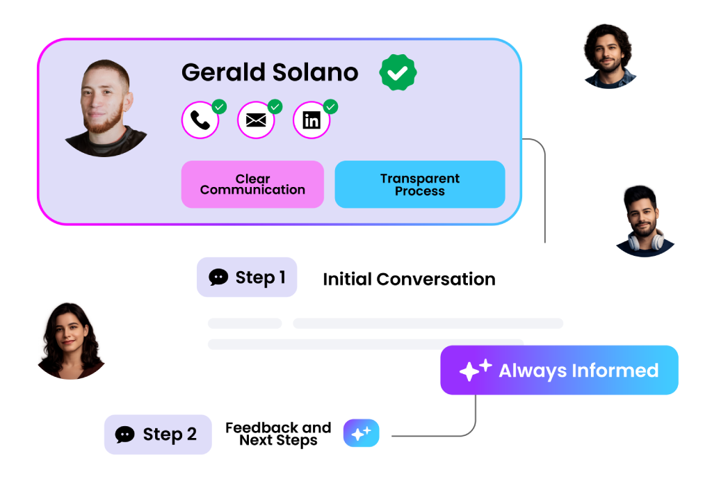 Clear communication and honest feedback