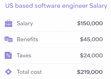 U.S. engineering salaries can reach $150k–$220k